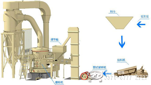 石膏粉生產(chǎn)線配套設備