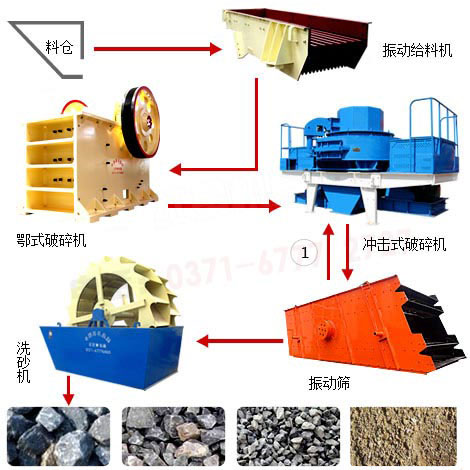 單個高鐵專用砂石骨料生產(chǎn)設(shè)備