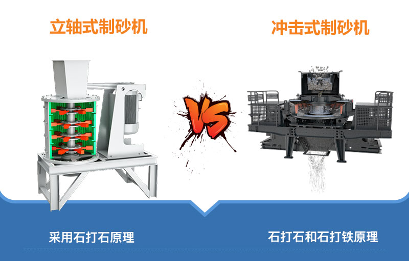 立軸式和沖擊式制砂機(jī)工作原理 立軸式和沖擊式制砂機(jī)工作原理
