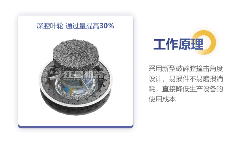 新型HVI制砂機工作原理圖