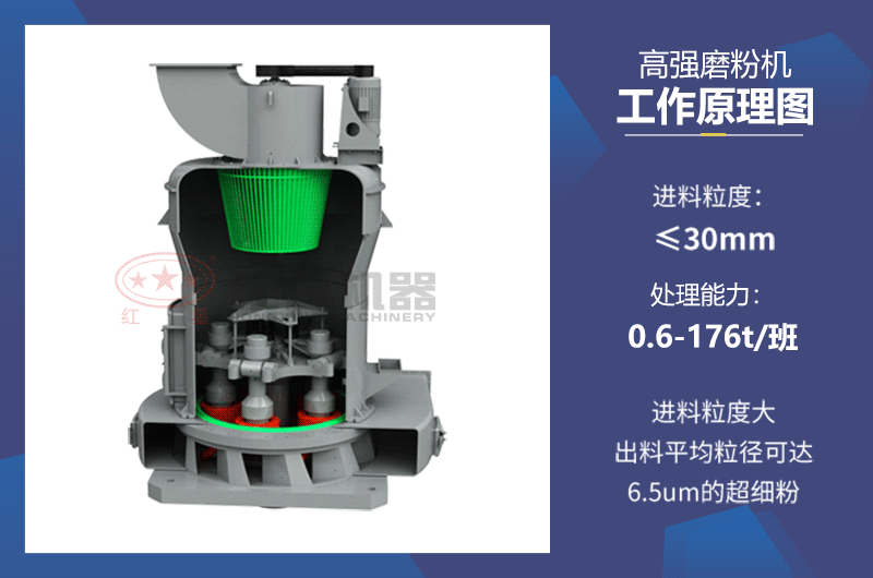 高強(qiáng)磨粉機(jī)工作原理圖 高強(qiáng)磨粉機(jī)工作原理圖