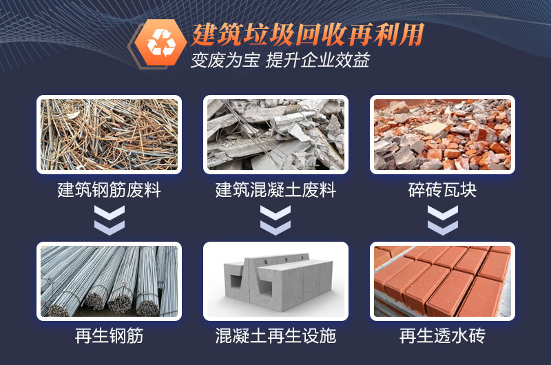 建筑垃圾處理后用途 建筑垃圾處理后用途