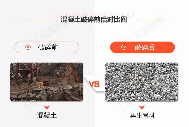 時產(chǎn)20噸固定混凝土處理設(shè)備什么價格？