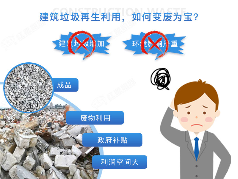 建筑垃圾再生沙效果視頻展示及產(chǎn)量、價格表