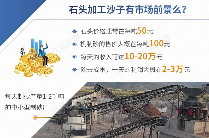 石頭加工沙子前景怎樣，一目了然