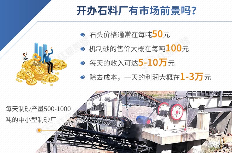 開辦石料廠投資低，利潤高