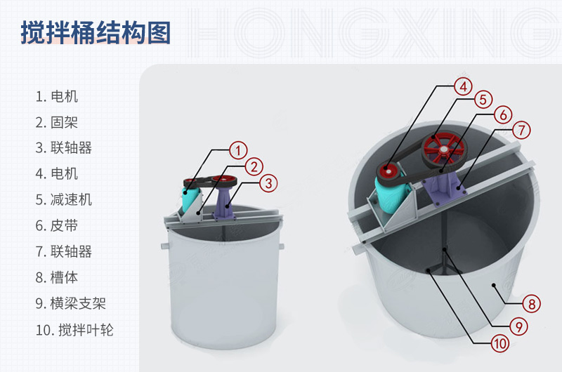 攪拌桶結(jié)構(gòu)圖