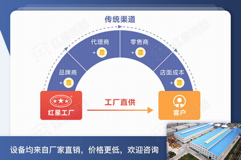 紅星的小型錘片式粉碎機(jī)大破碎腔、效率更高